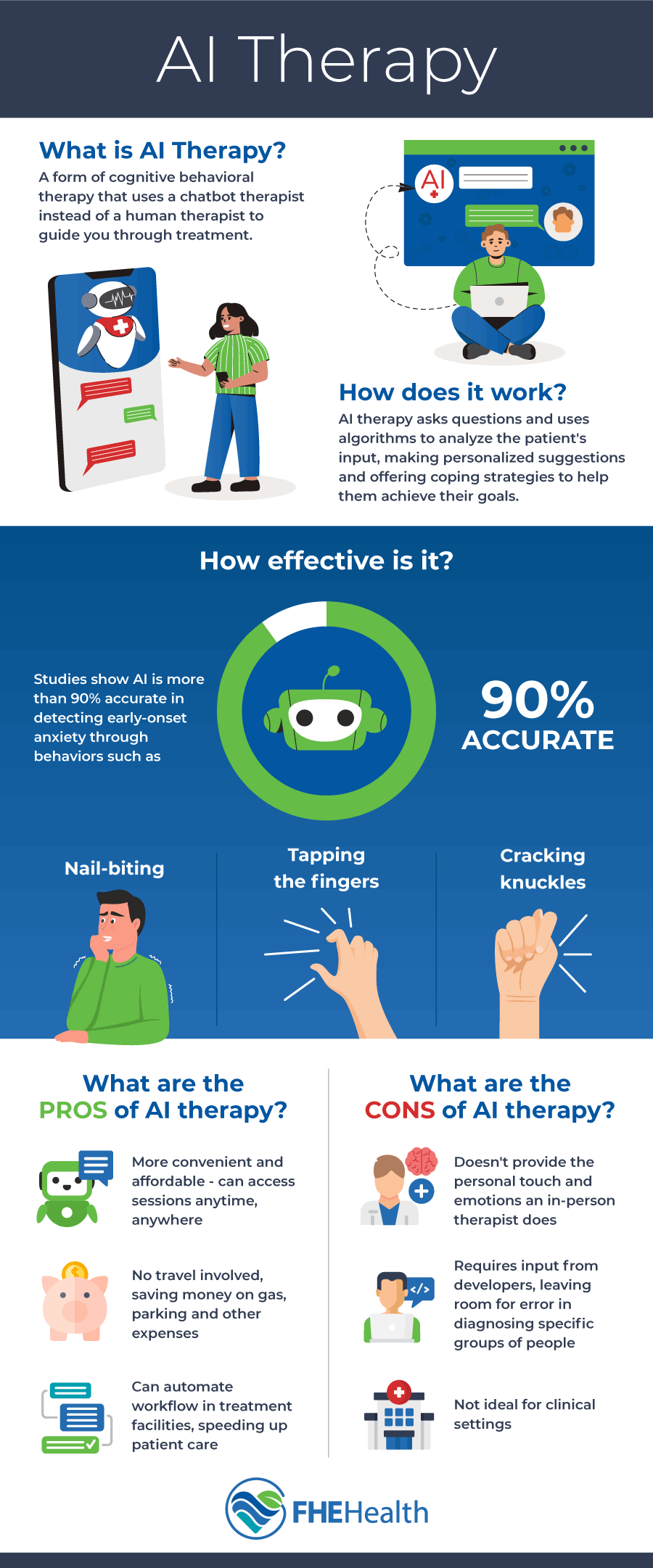 The Bottom Line - visual representation