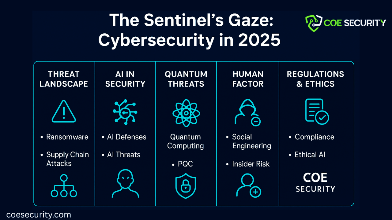 TL; DR - visual representation