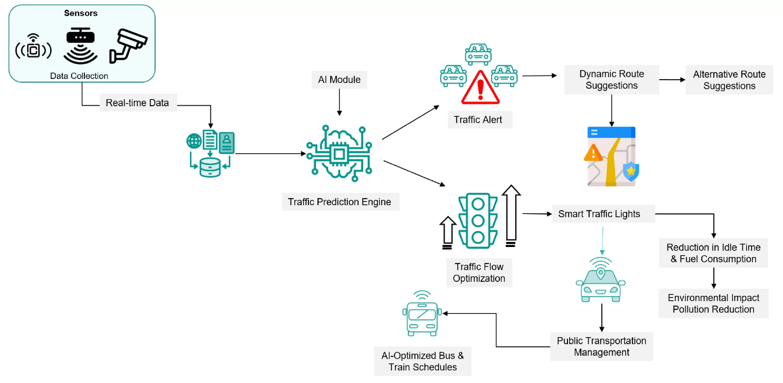 The Rise of AI Traffic: Understanding the Basics - contextual illustration