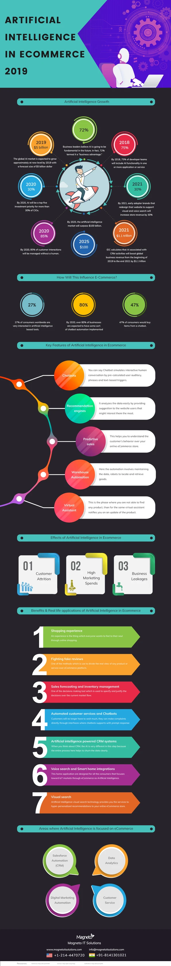 Case Study: AI Traffic in E-commerce - contextual illustration