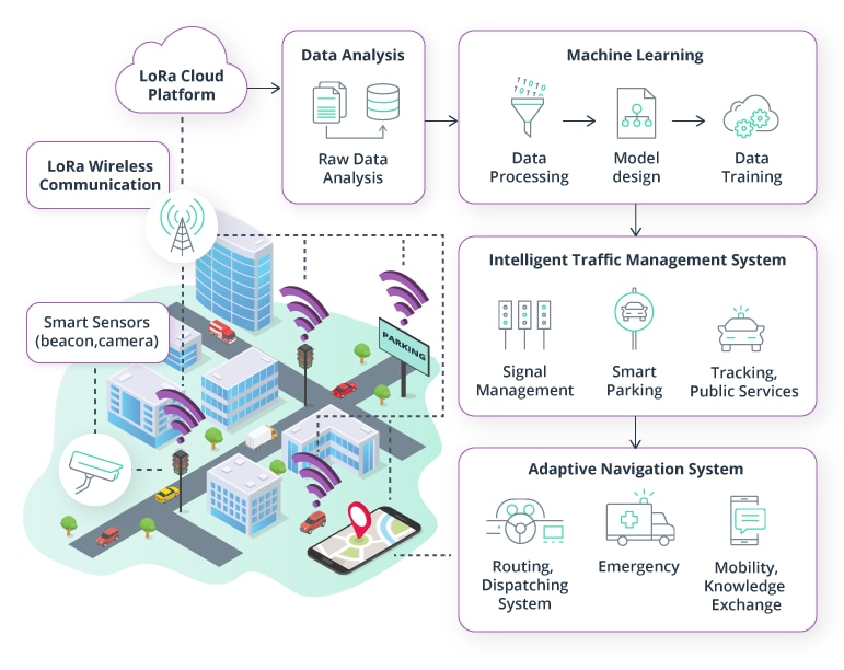 Practical Implementation: Managing AI Traffic - contextual illustration