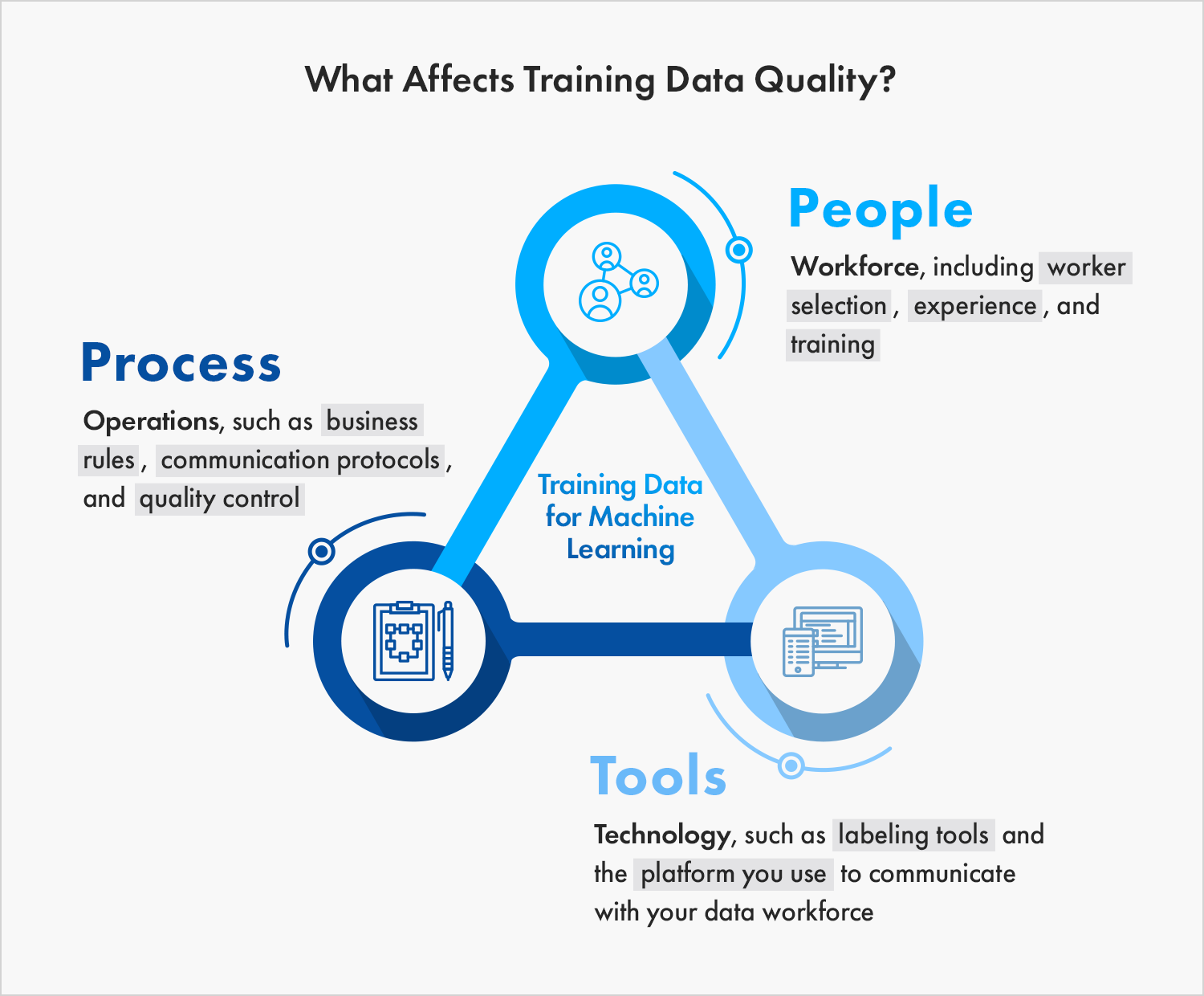How Meta Collects Interaction Data - visual representation