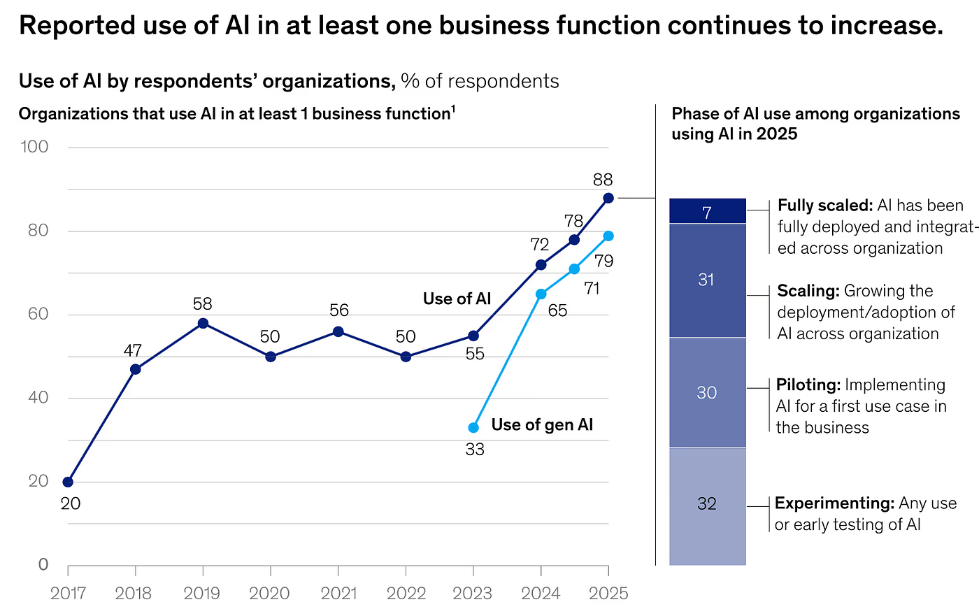 The Future: Where Analytics Is Heading - visual representation