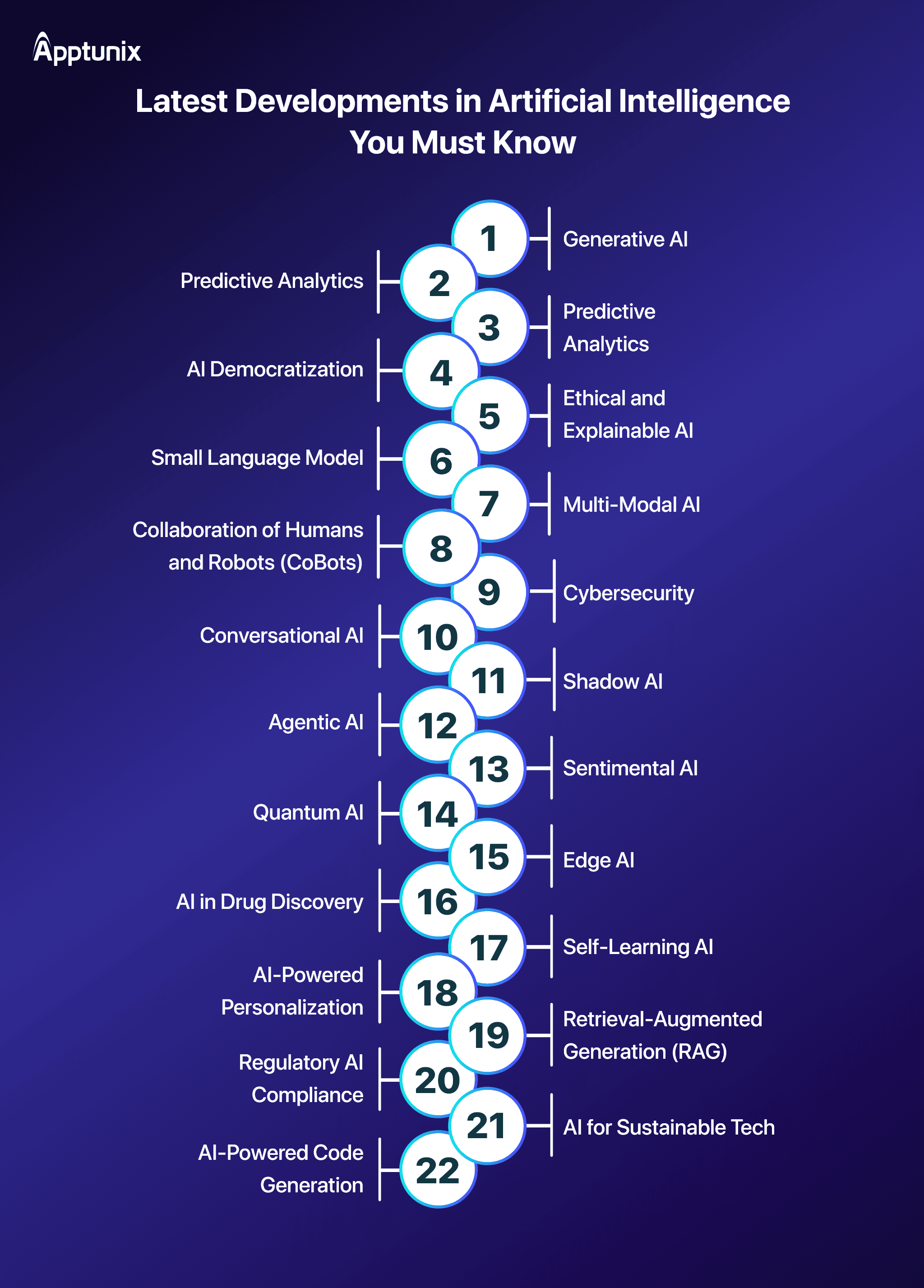 4. Natural Language Queries Are Making Analytics Accessible to Everyone - visual representation