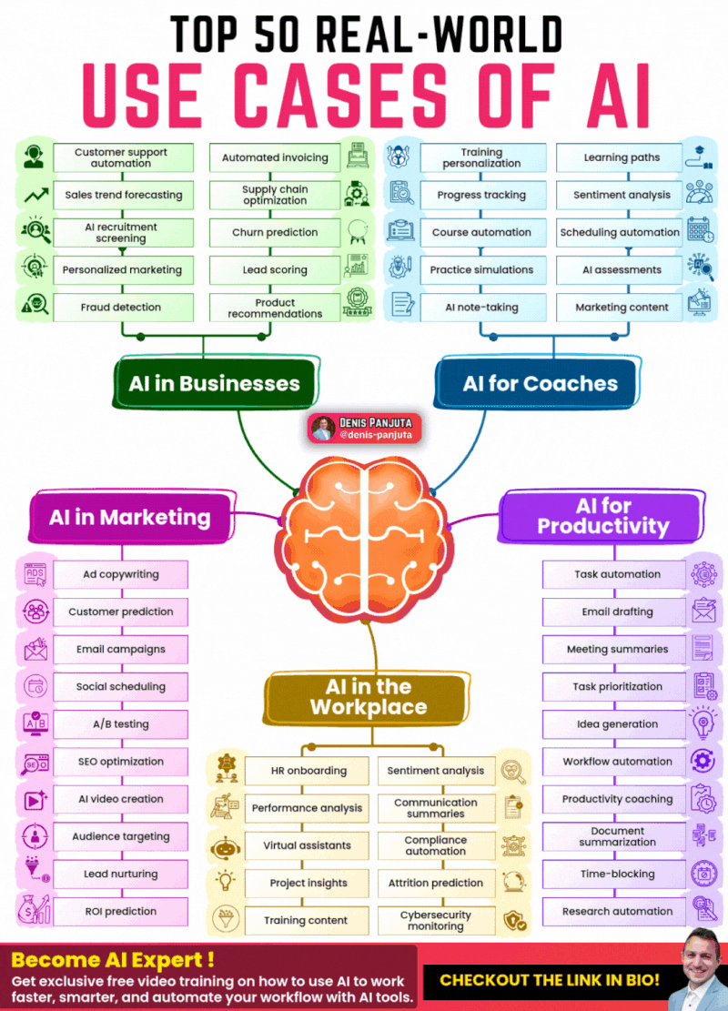 Key Features of Advanced AI Video Tools - visual representation
