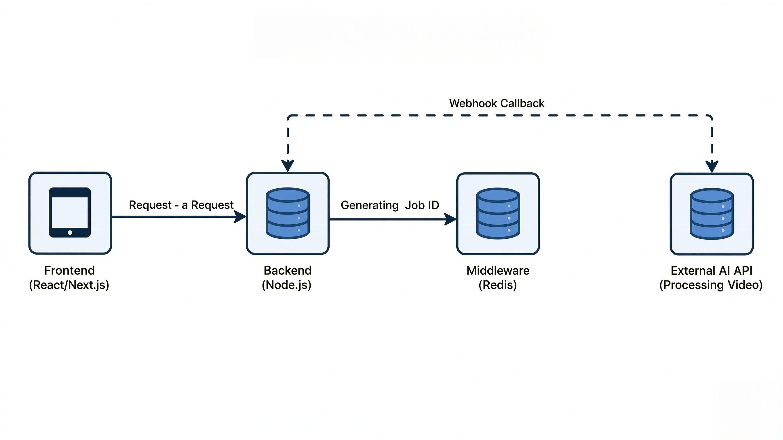 Real-World Use Cases - visual representation