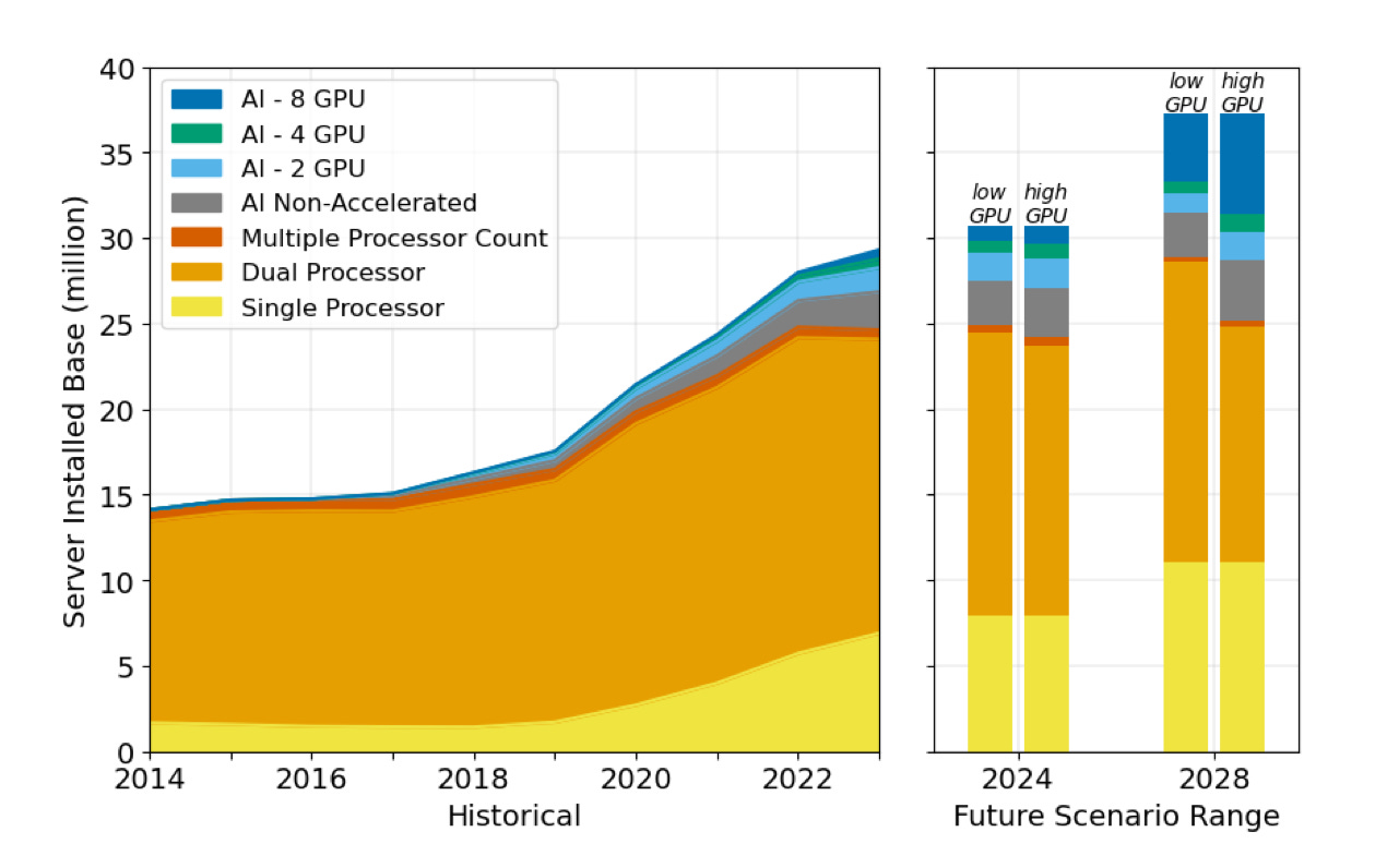 Practical Implementation: Building Intelligent Energy Systems - visual representation