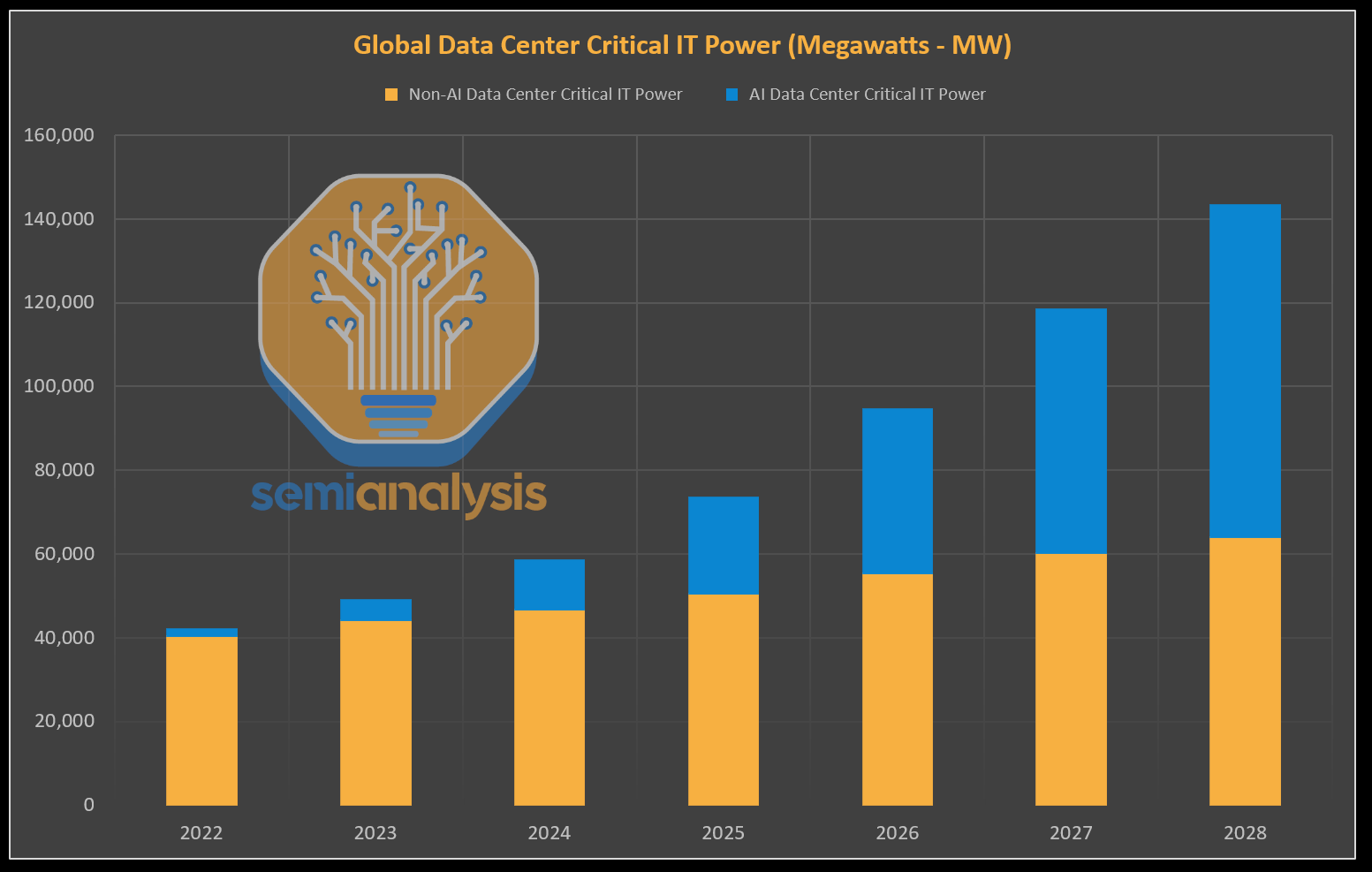 Virtual Power Plants: Turning Distributed Assets into Coordinated Resources - visual representation