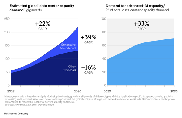 The Carbon Opportunity: AI Optimization for Emissions Reduction - visual representation