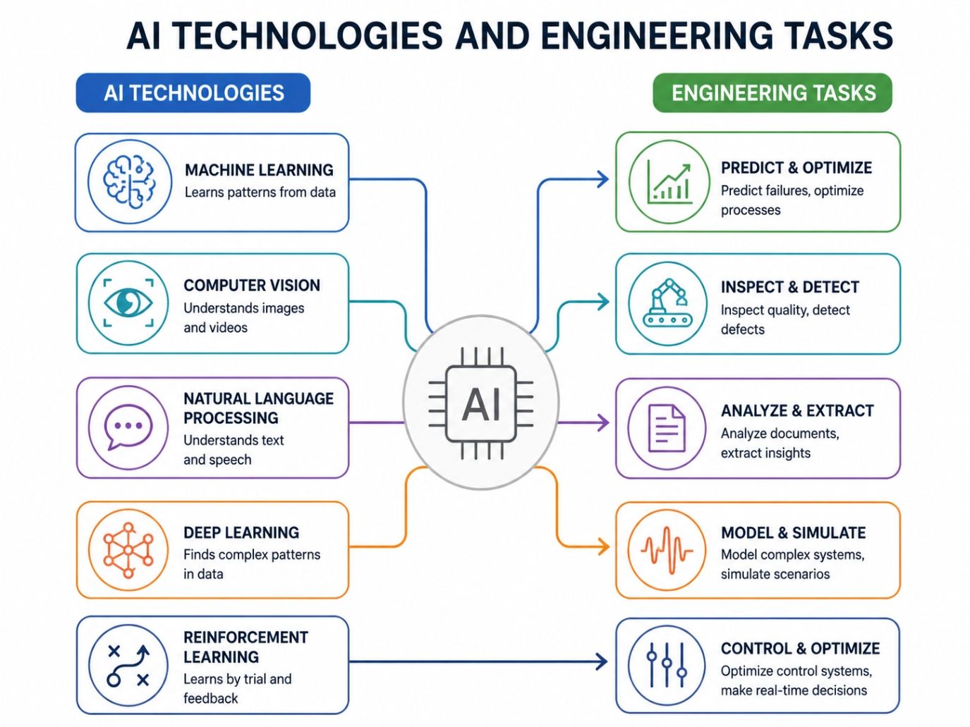 Real-World Use Cases: AI in Engineering - contextual illustration