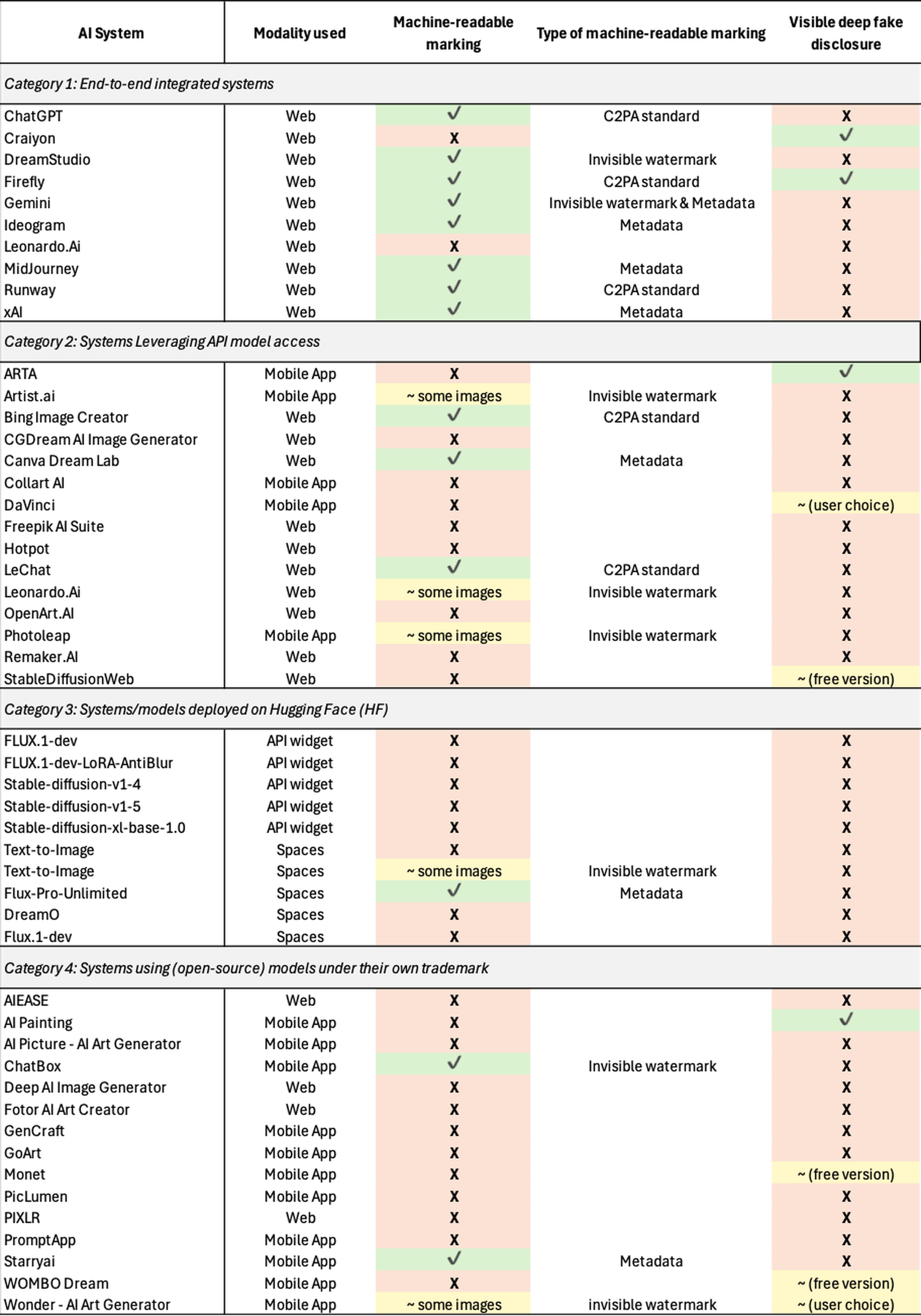 Future Trends and Recommendations - visual representation