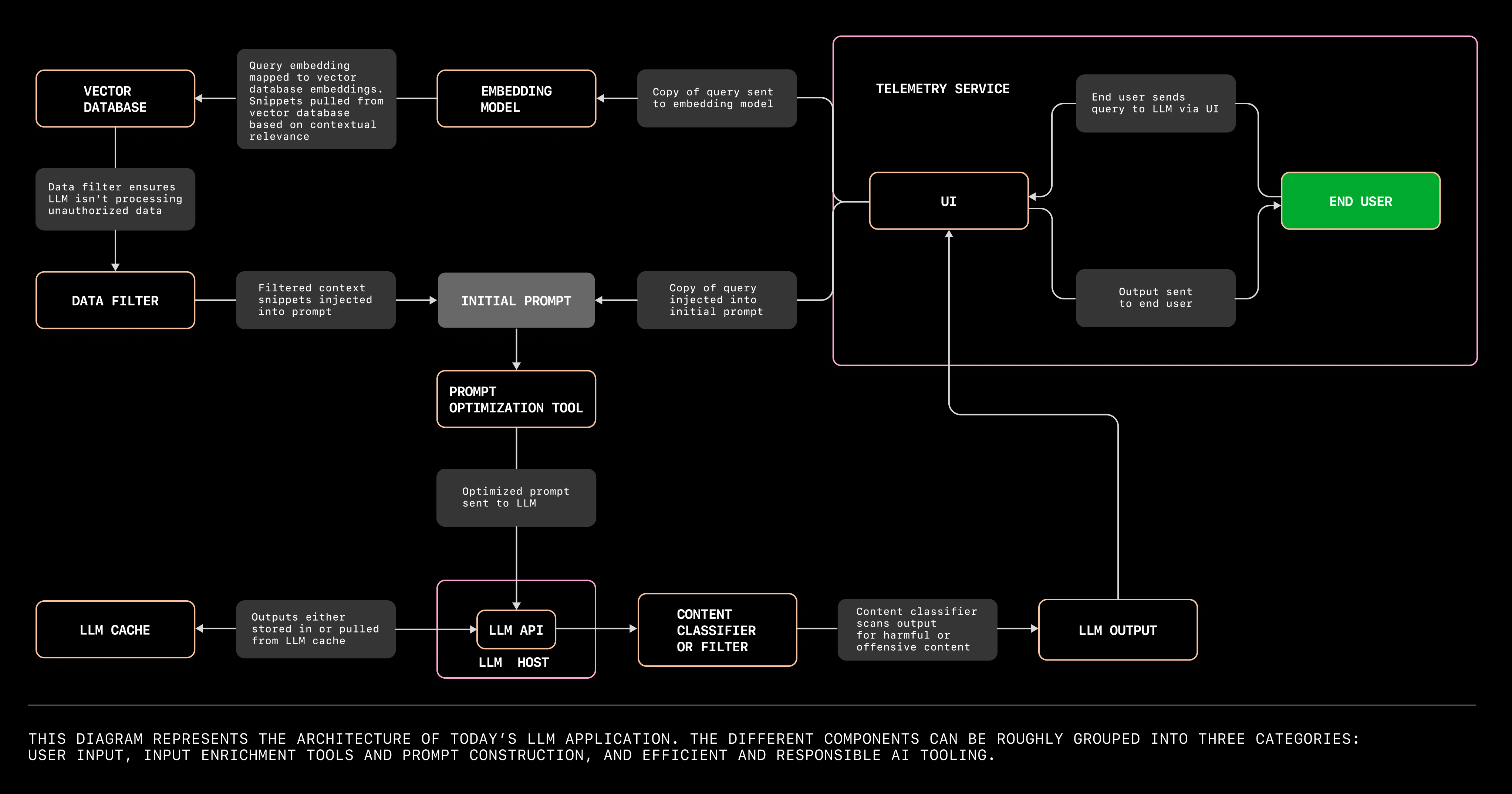 Understanding AI Watermarking - visual representation