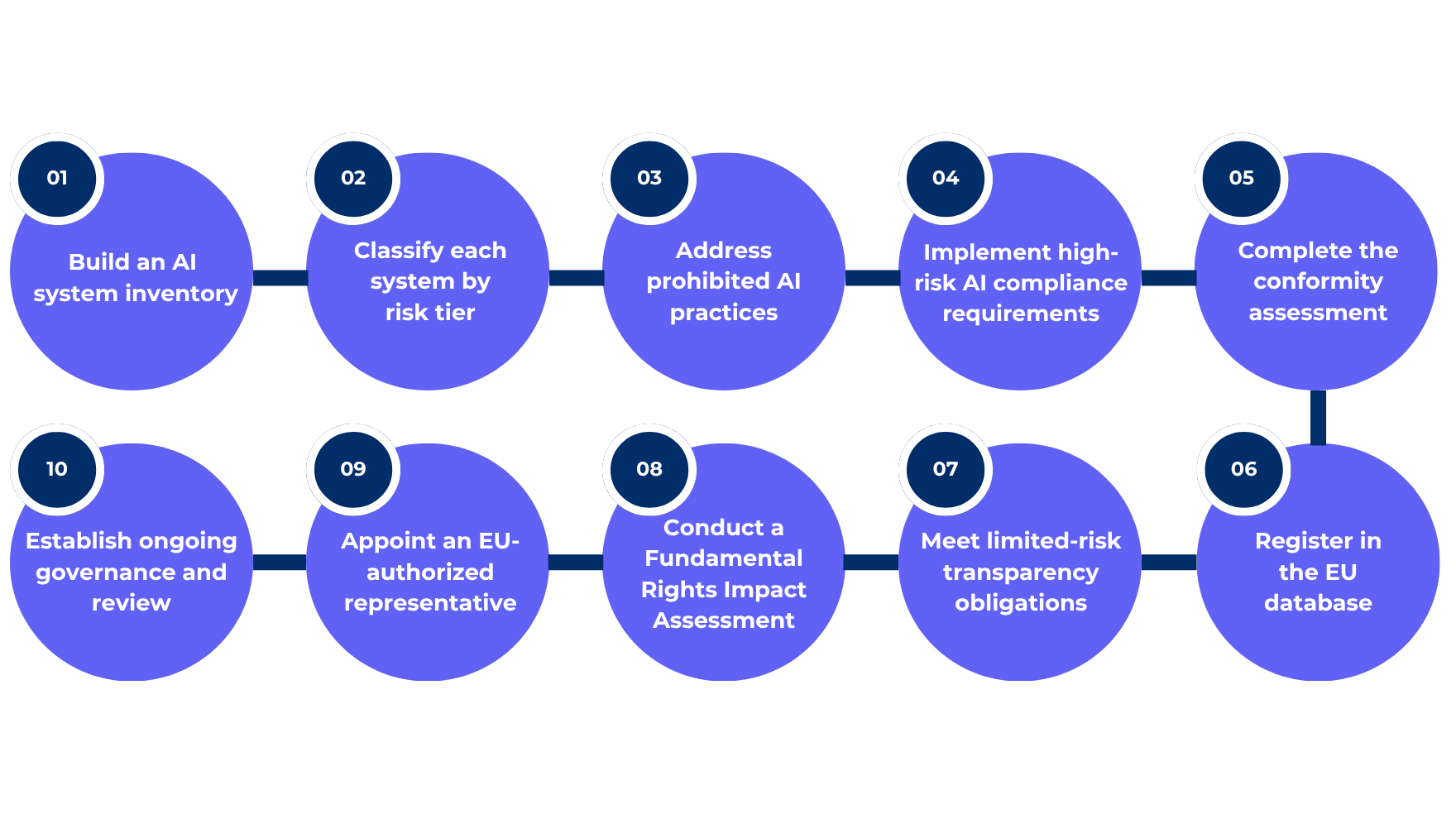 AI Watermarking's Impact on LLM Guardrails - visual representation
