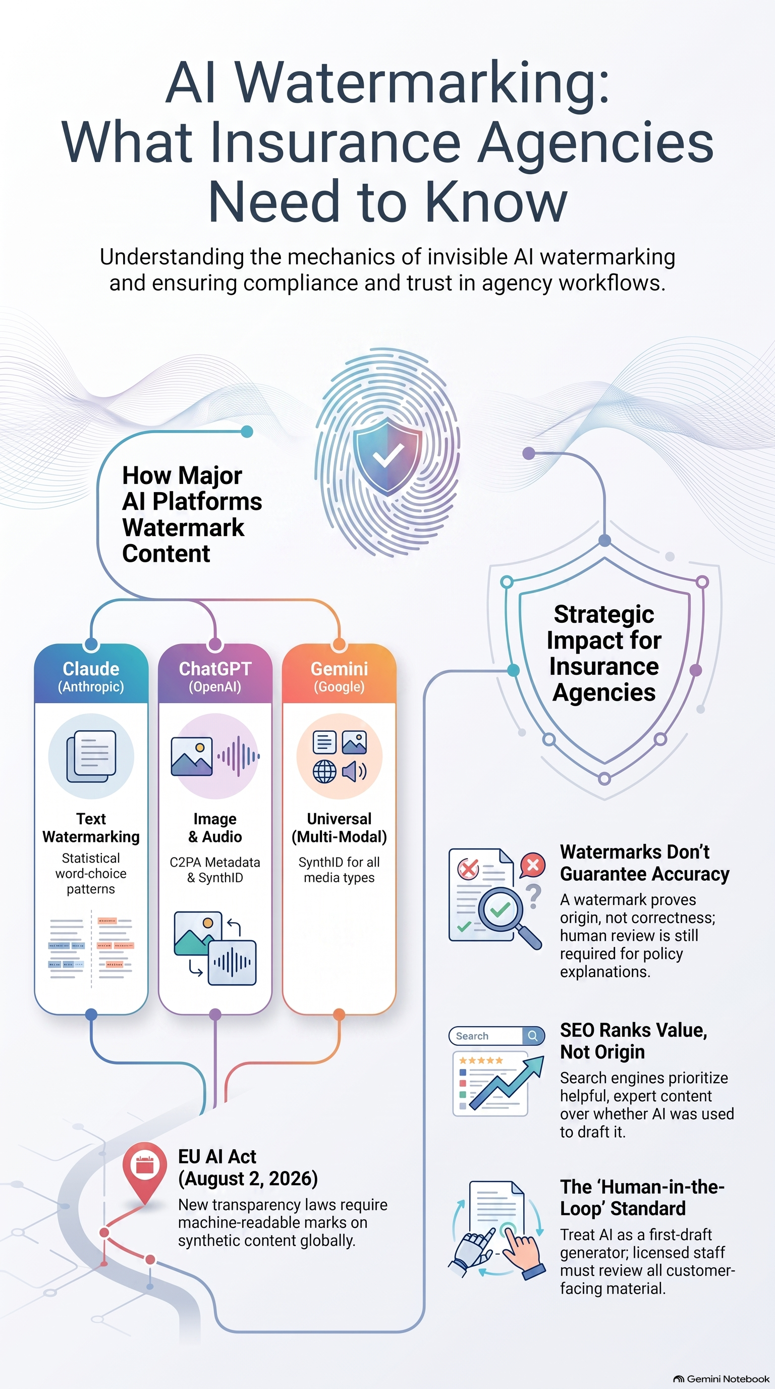 Challenges of AI Watermarking in the EU Context - visual representation