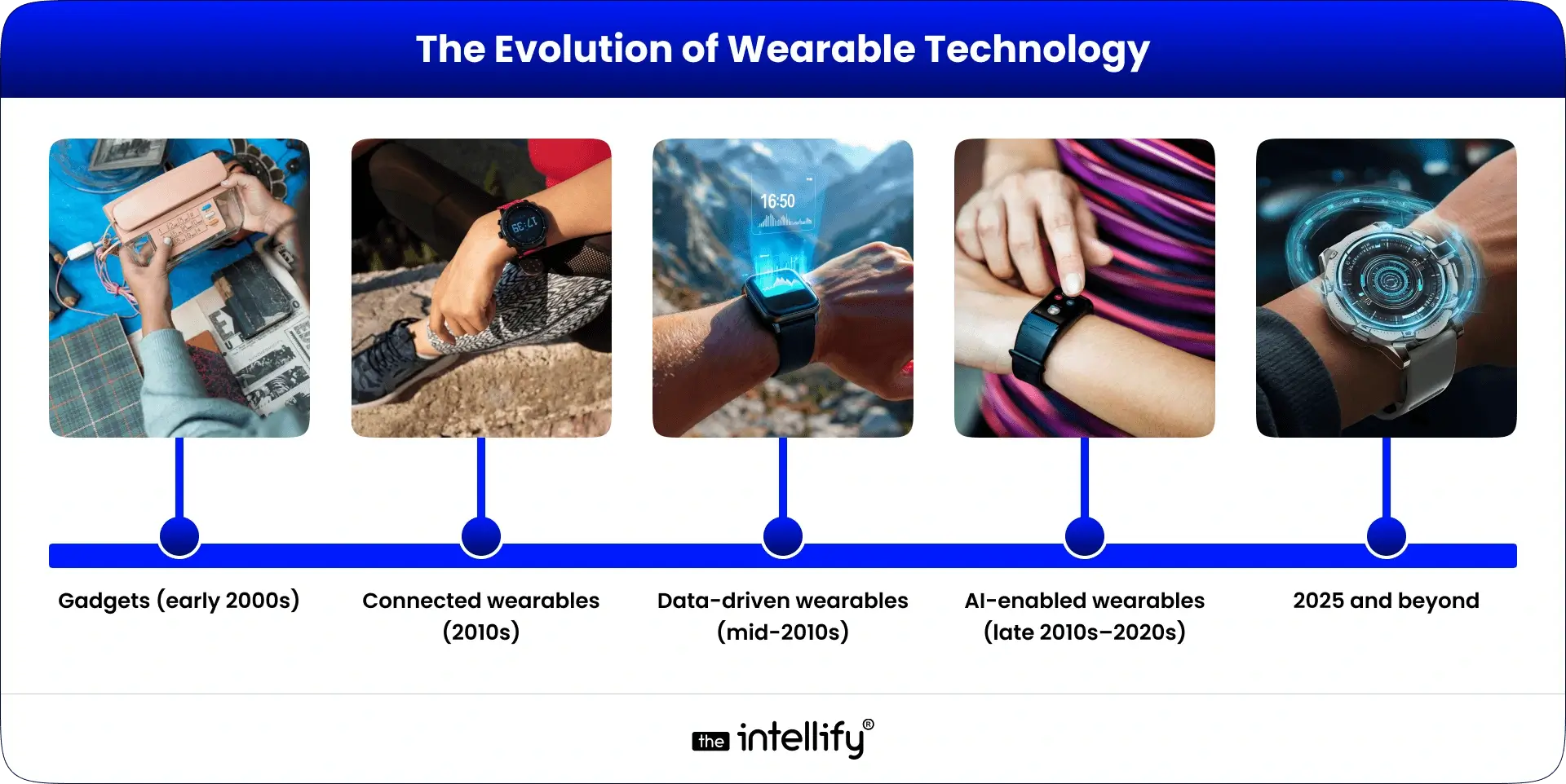 Runable: Automating Your Workflow Without Wearables - visual representation
