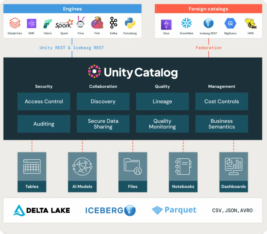 Timing Considerations: Why Databricks Chose Capital Over IPO - visual representation