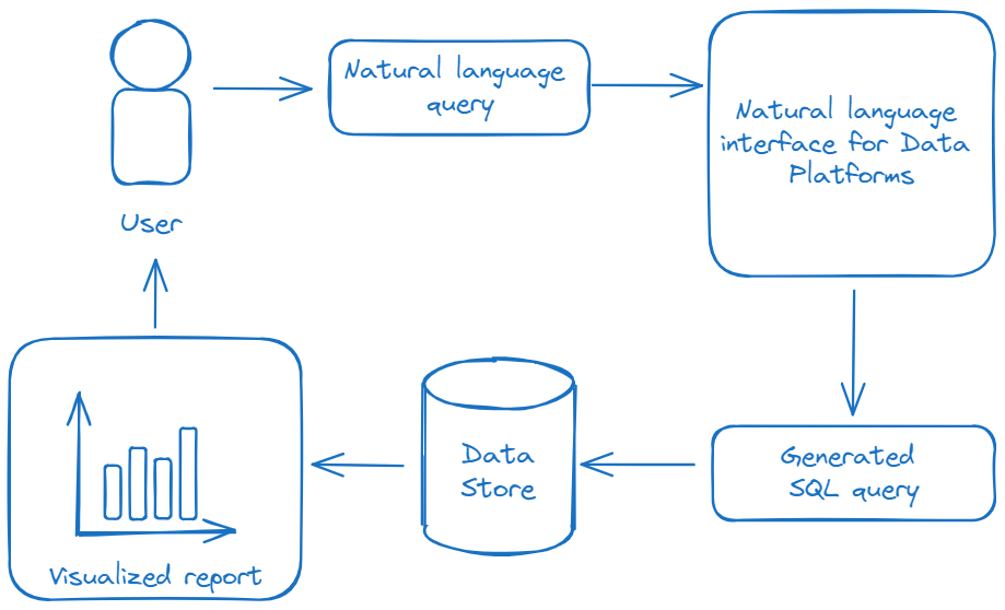 The Real Threat: Natural Language User Interfaces Replace Traditional Query Languages - contextual illustration