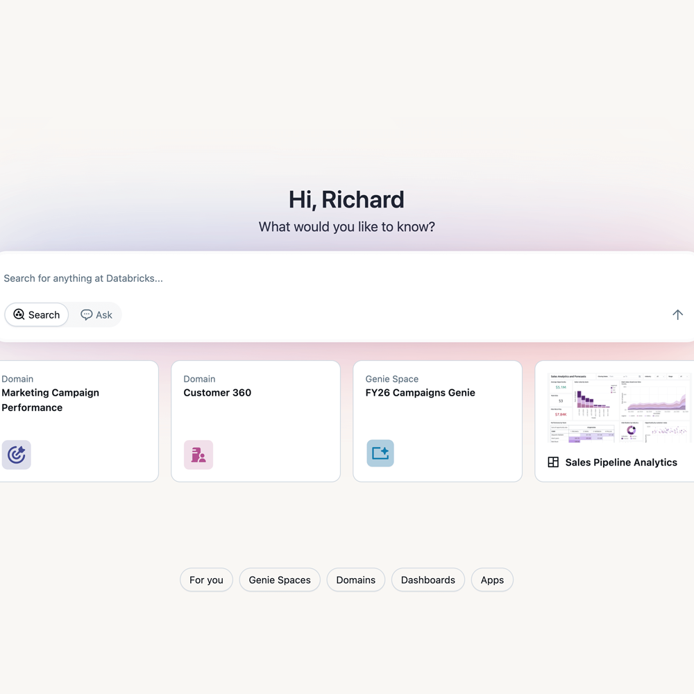 Understanding the Competitive Moat of User Interface Expertise - visual representation