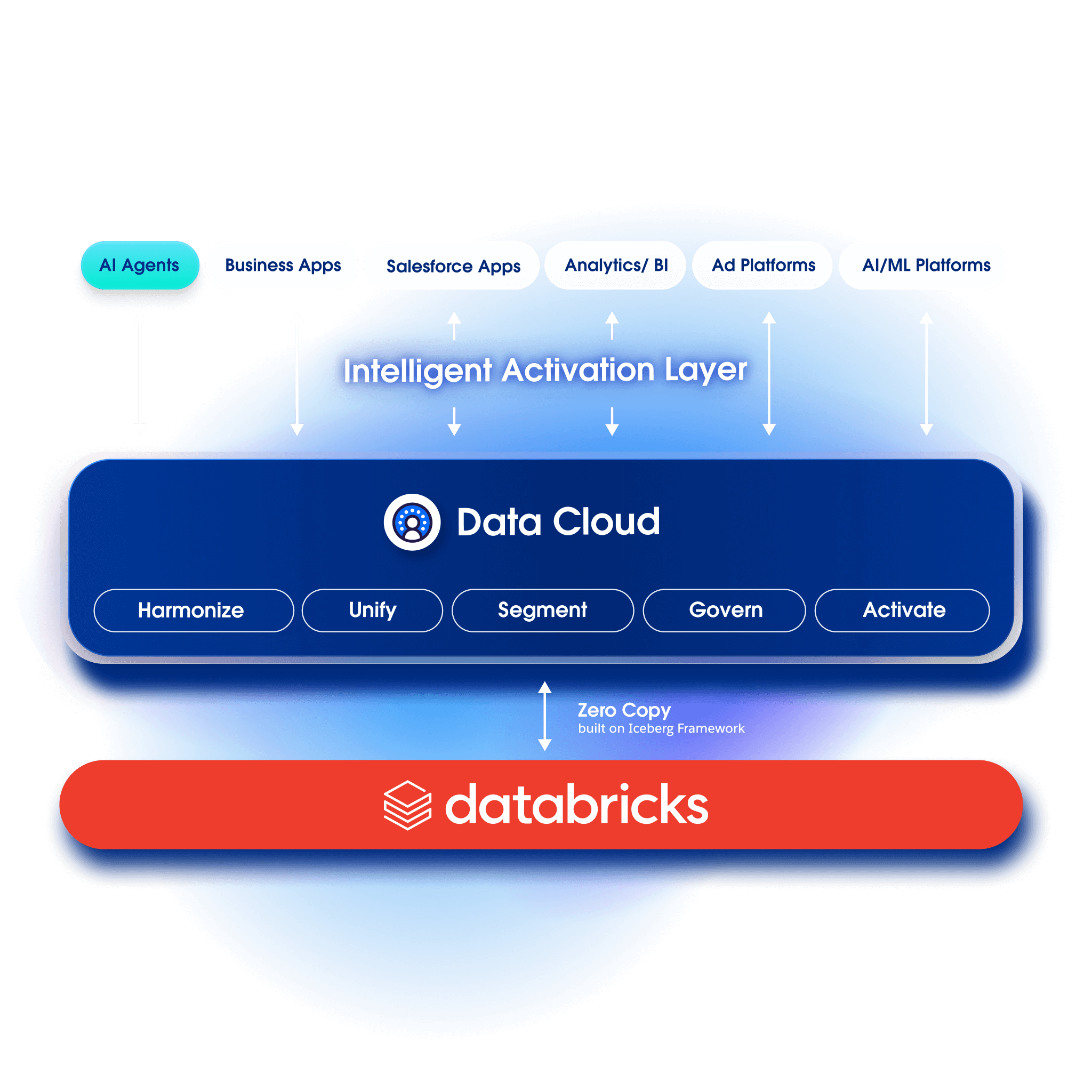 Comparing Traditional SaaS Adaptation With AI-Native Competition - visual representation