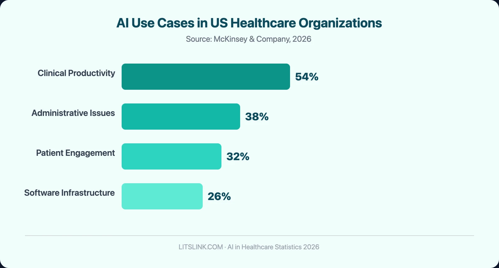 Practical Use Cases - contextual illustration