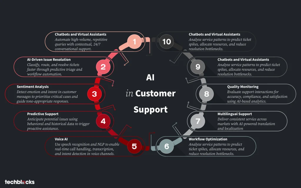 The CTO Effect: Ahmad Al-Dahle and Meta's Llama Architecture - visual representation