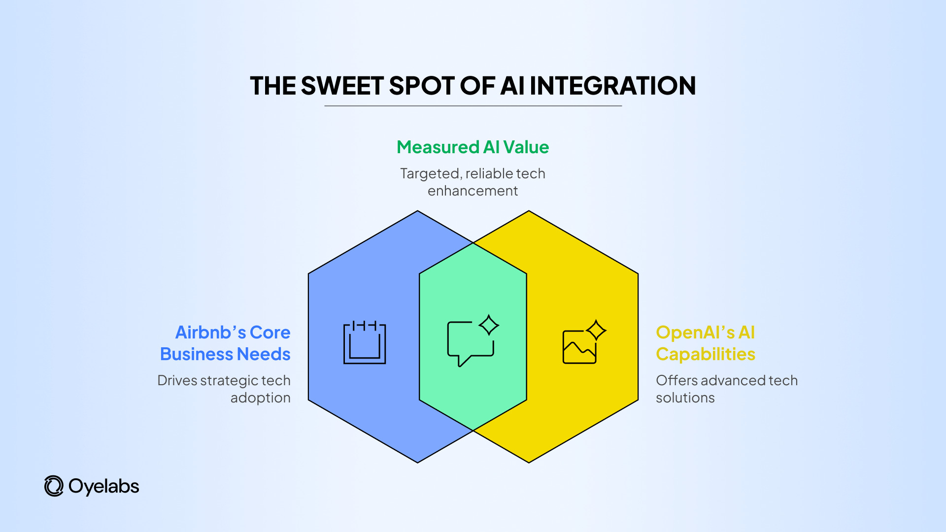Why Airbnb Waited This Long on AI (And Why It Matters) - contextual illustration