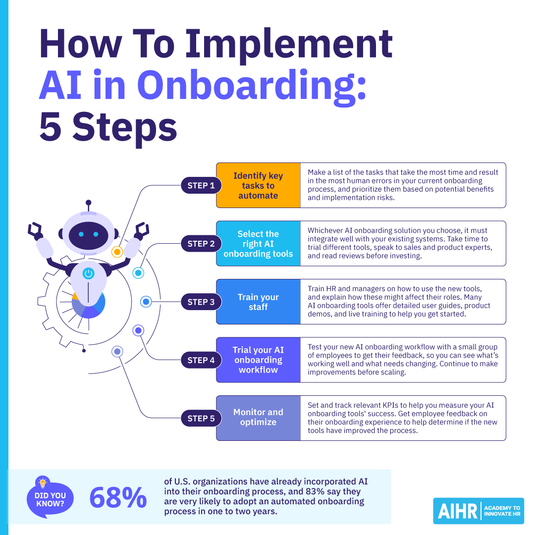 Leveraging AI for Host Onboarding and Customer Support - visual representation