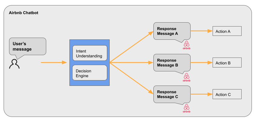 Conclusion - visual representation