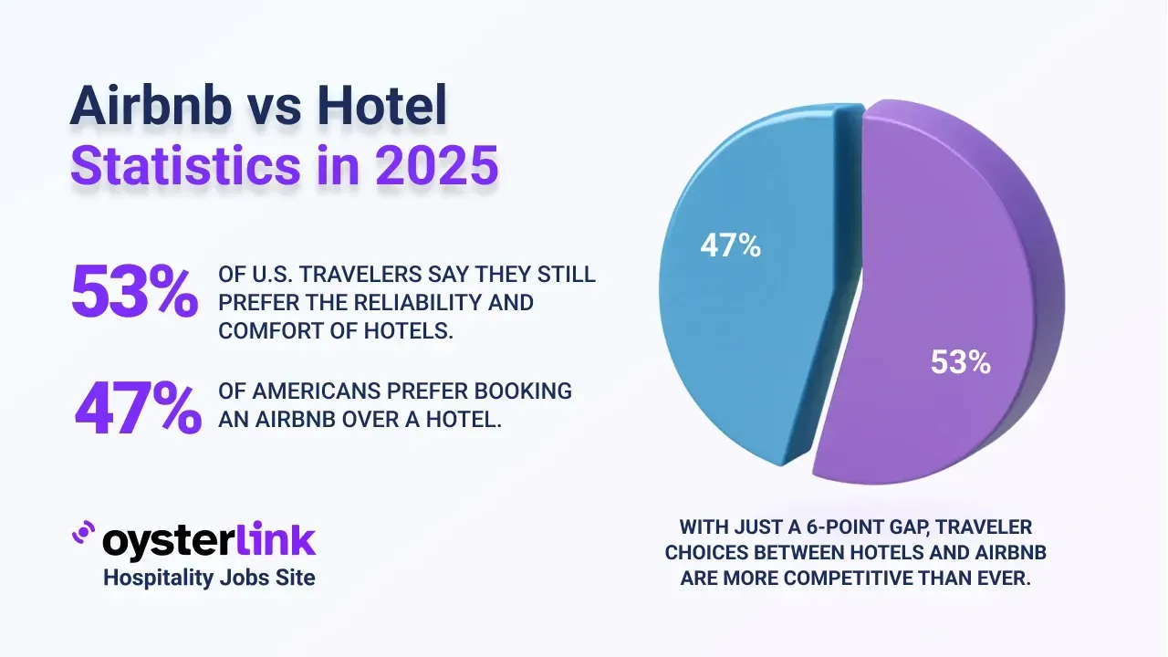 Why Airbnb is Venturing into Hotels - contextual illustration