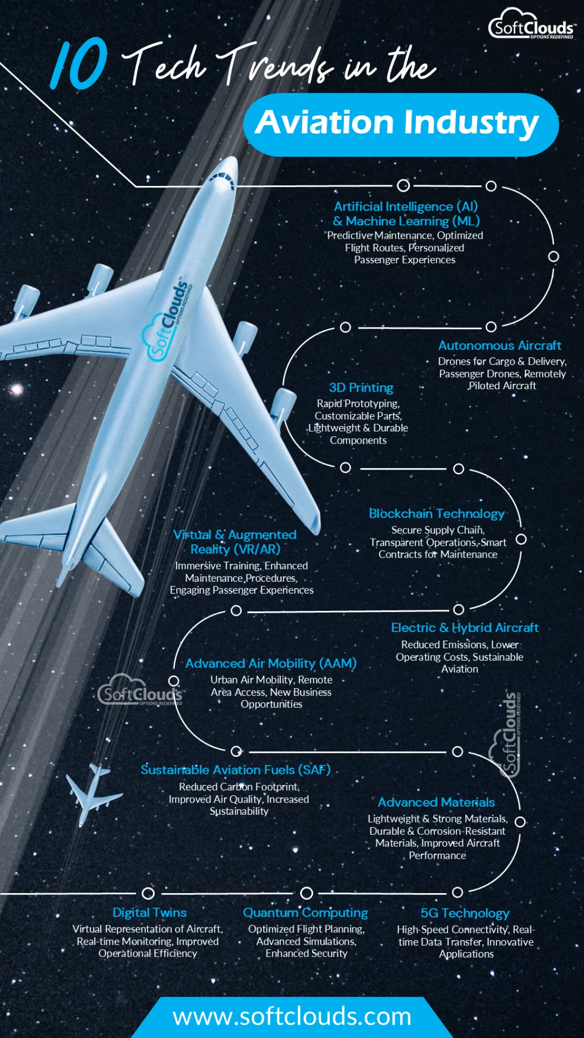 Common Pitfalls and Solutions - visual representation