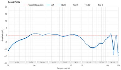 Sound Quality: What You're Actually Getting - contextual illustration