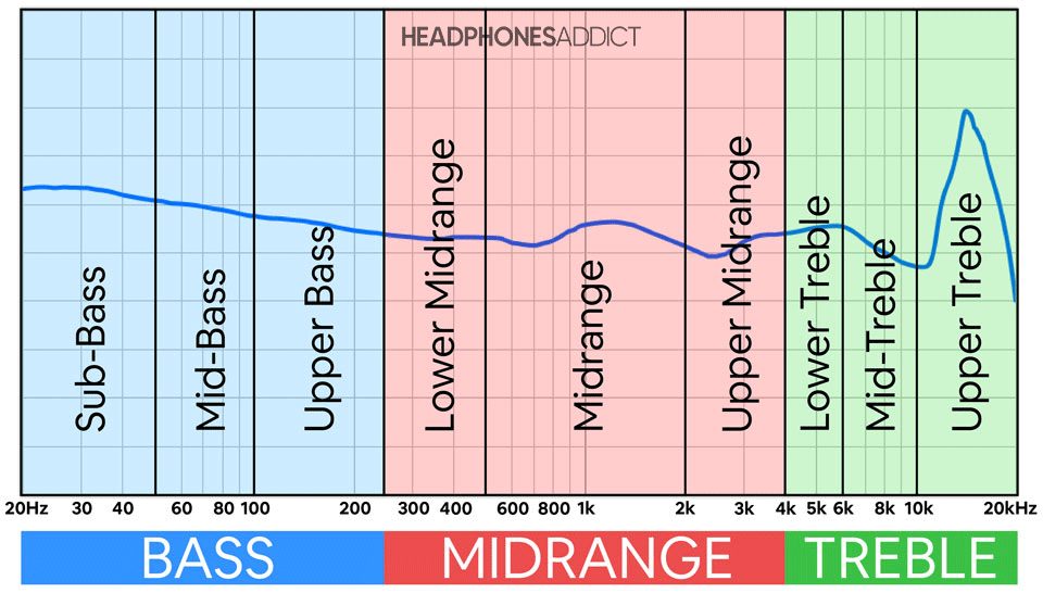 How Customizable EQ Works - contextual illustration