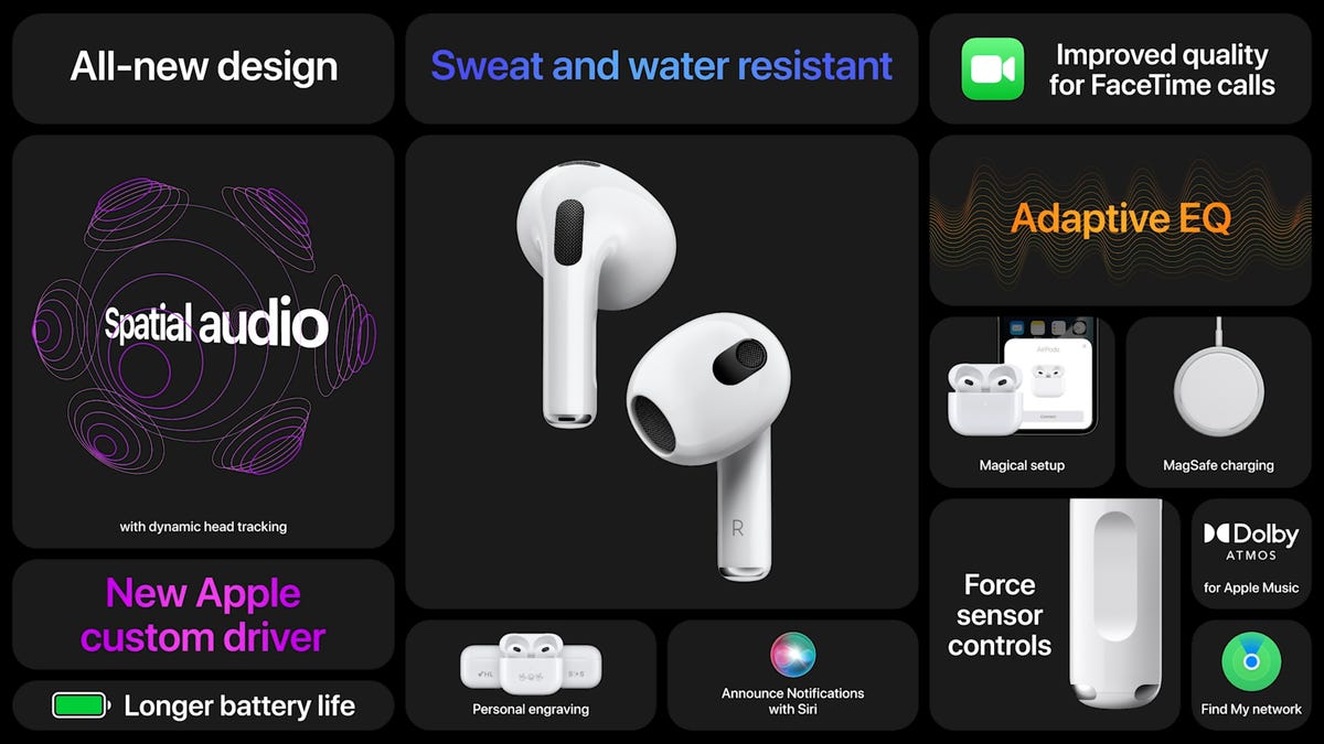 Key Features of Air Pods Pro 3 - visual representation