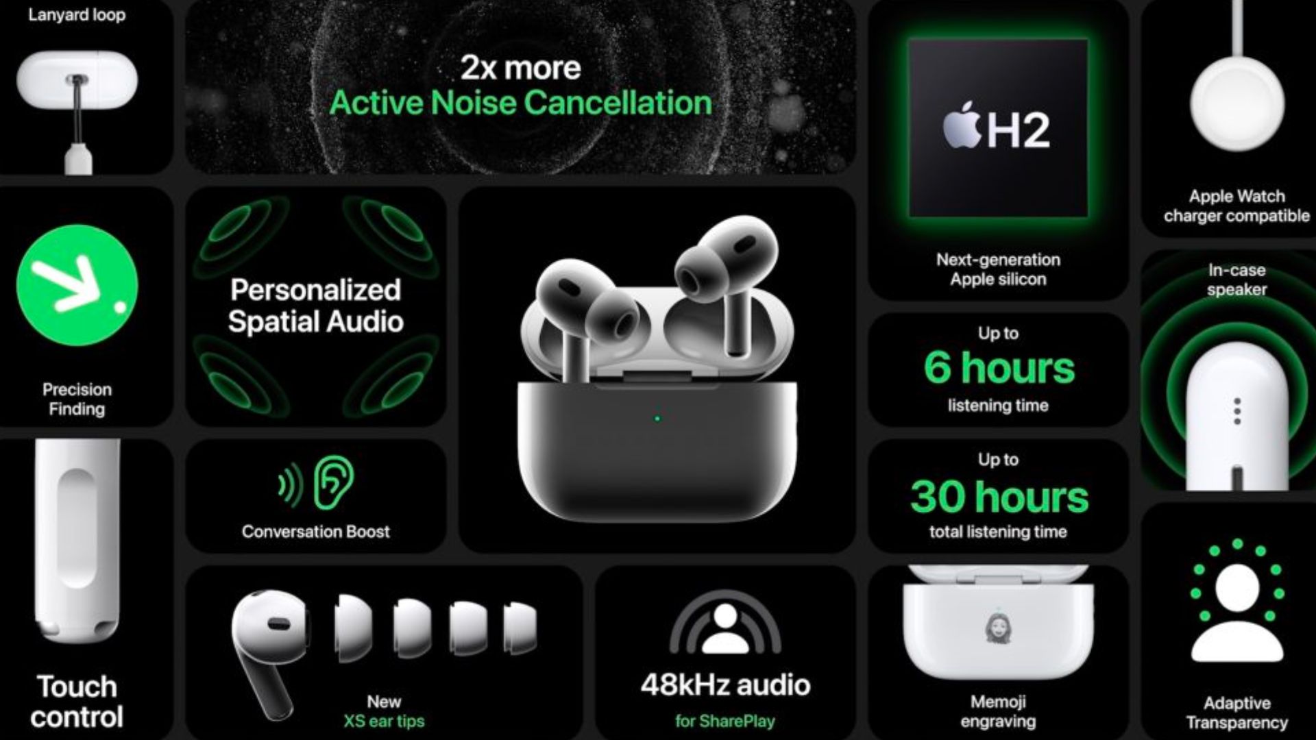What's Actually New in the AirPods Pro 3? - visual representation