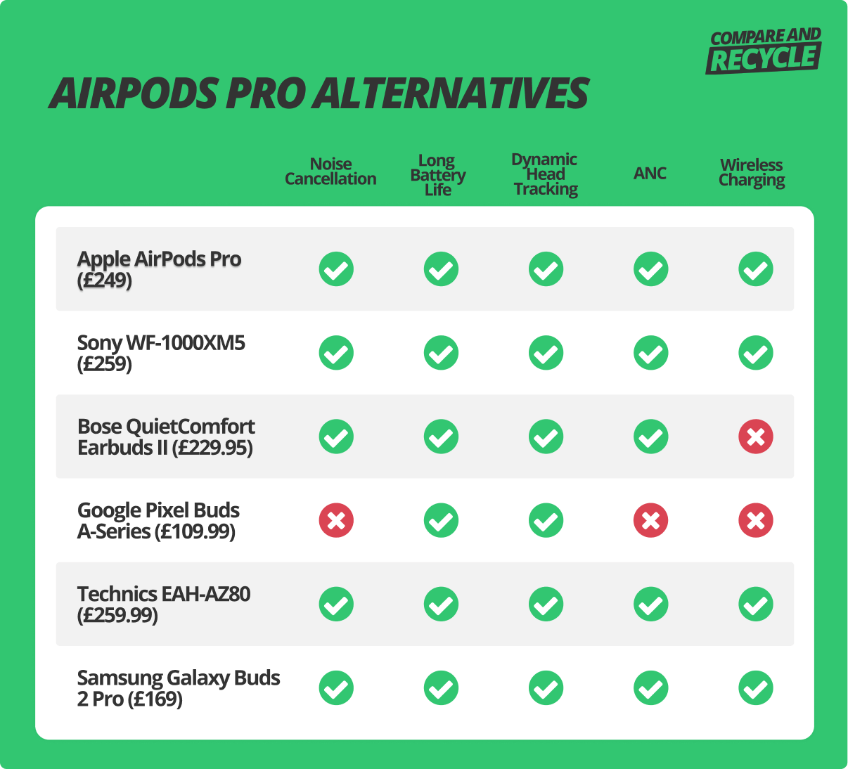 Tips for Maximizing Air Pods Pro 3 - visual representation