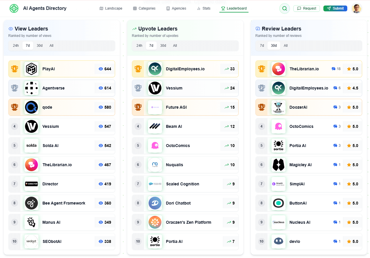 Conclusion: Superagent as a Signal of AI's Evolution - visual representation