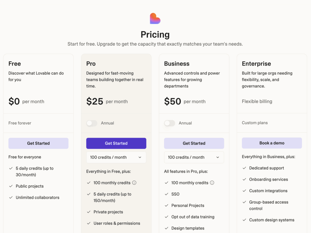 FAQ - visual representation