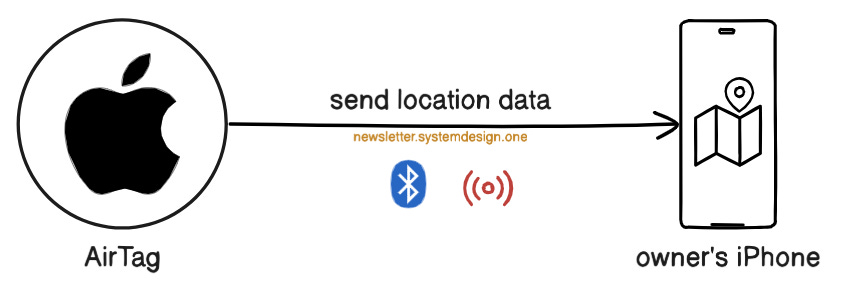The Complete iPhone Compatibility Breakdown - visual representation