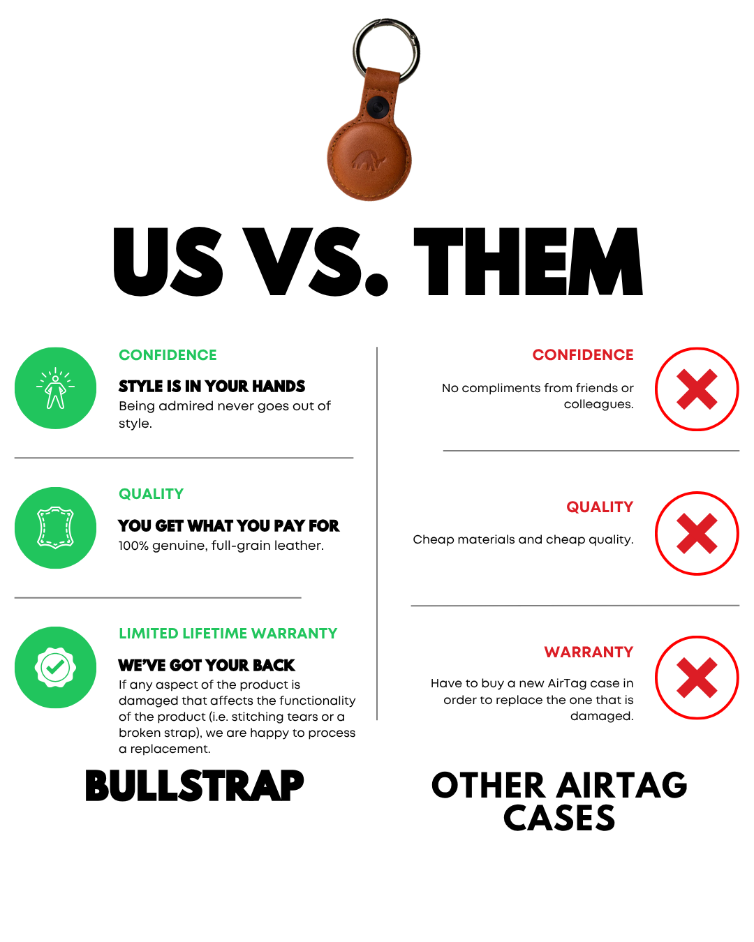 Understanding Air Tag Generations: Is the Newest Version Worth It? - visual representation
