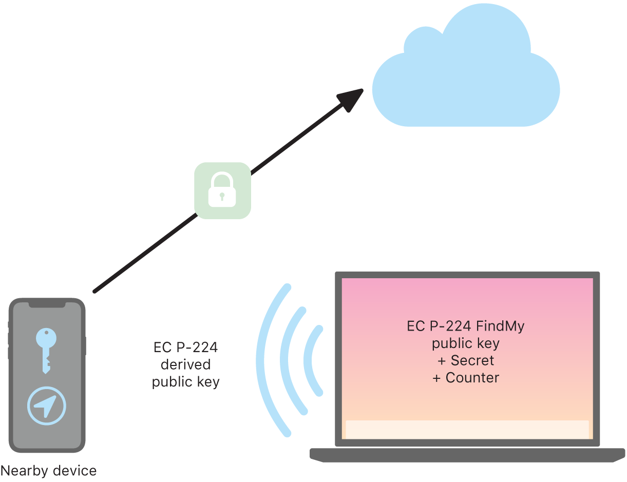 What Are Air Tags? Understanding Apple's Tracking Solution - visual representation