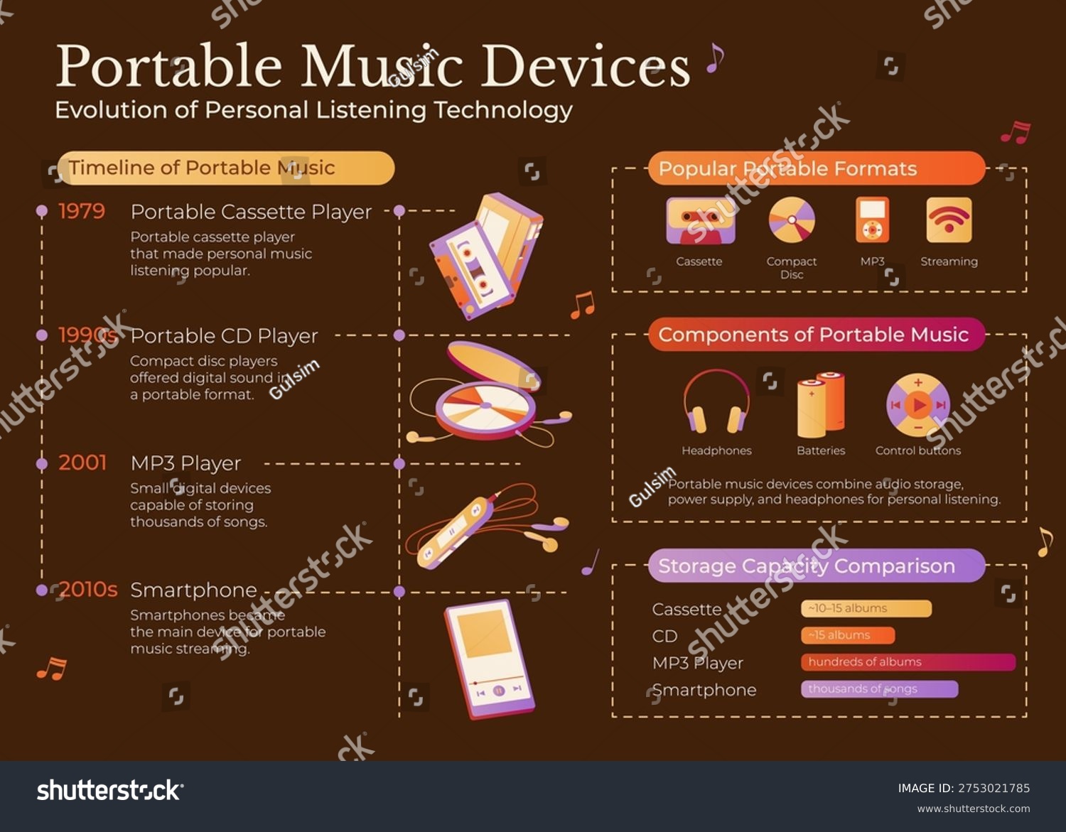 The Evolution of Portable Beat Makers - contextual illustration
