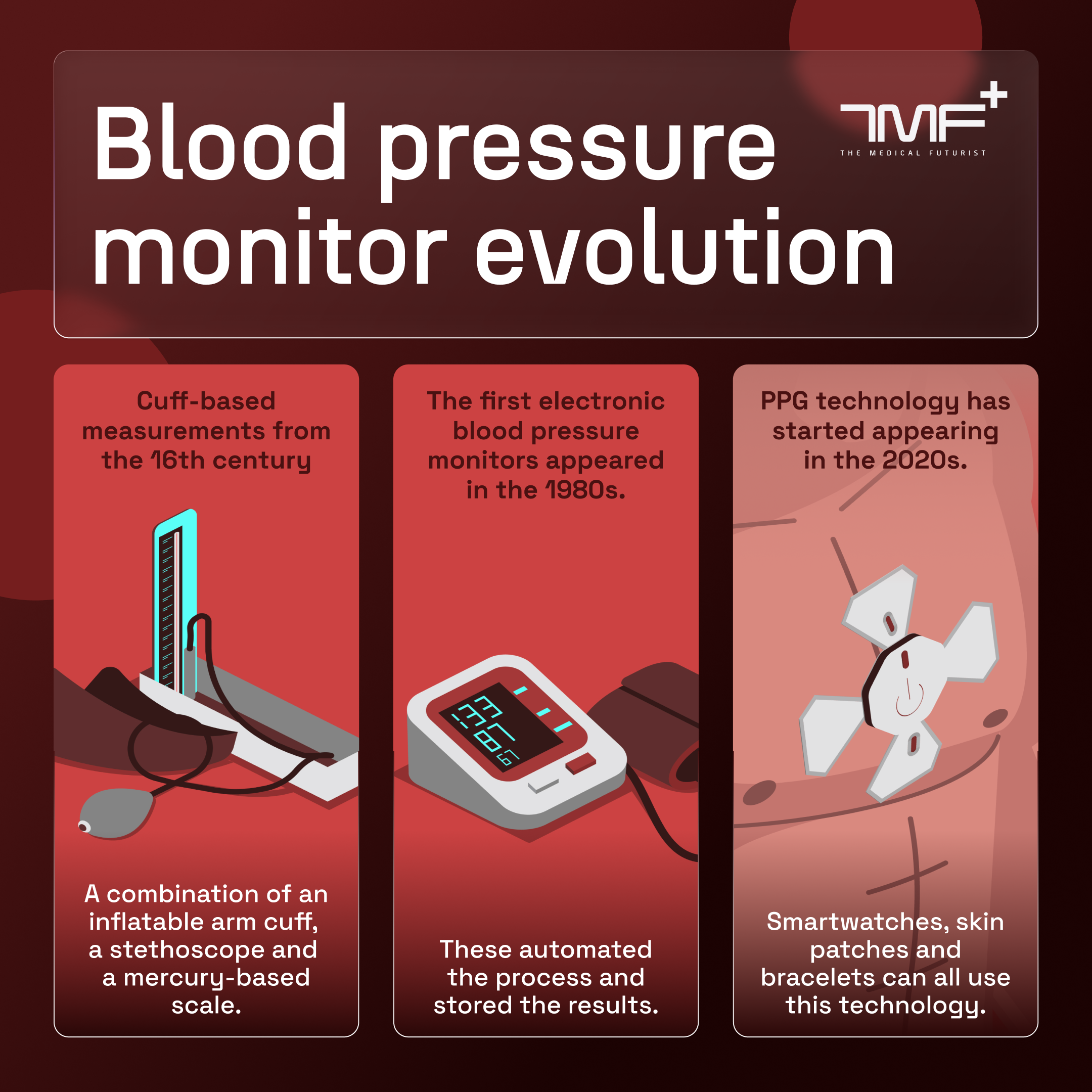 The Evolution of Blood Pressure Monitoring - contextual illustration