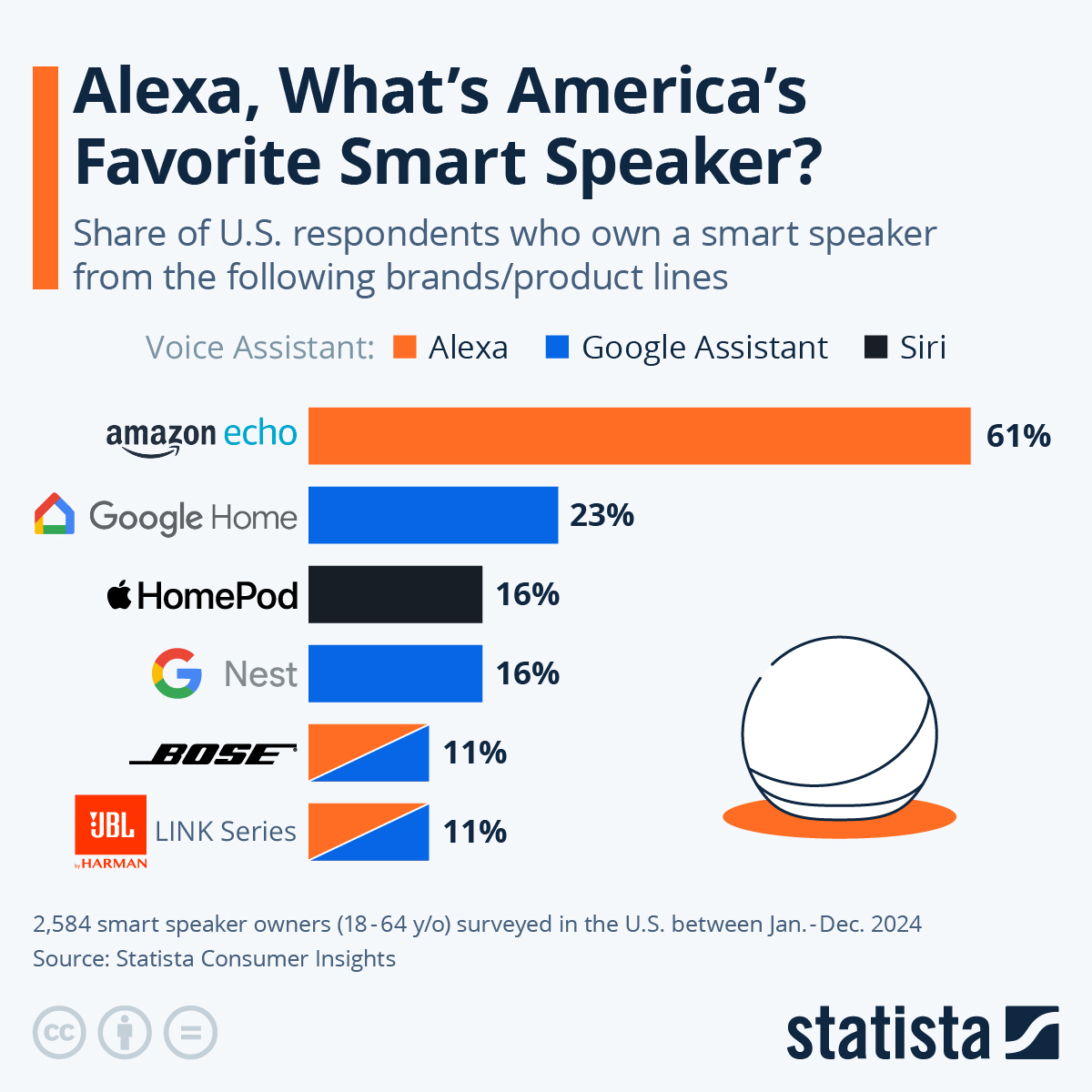 Best Practices for Using Alexa+ with Bose - contextual illustration