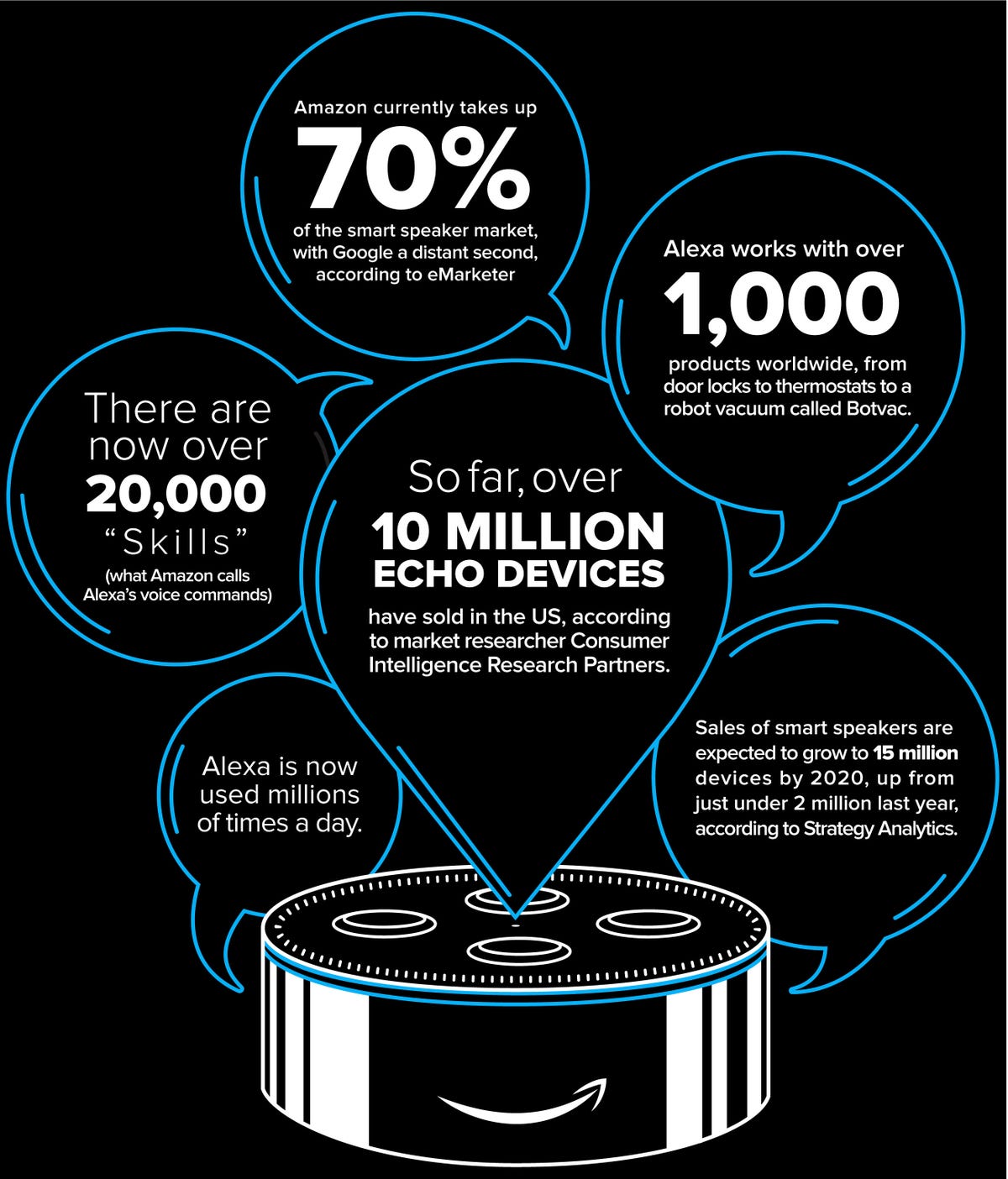 Understanding Personalization and Context - visual representation