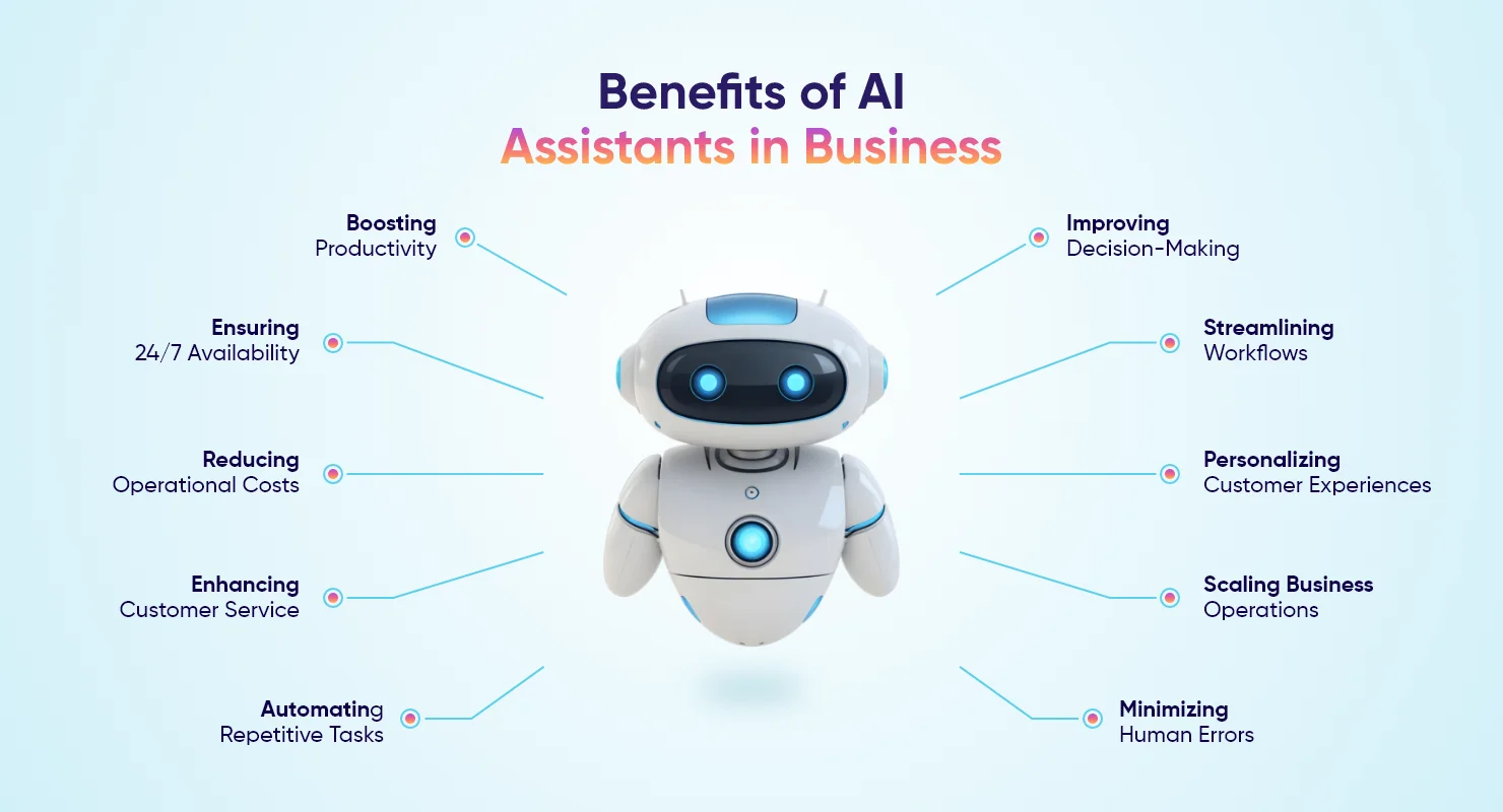 The Technical Backbone of Alexa+ - visual representation