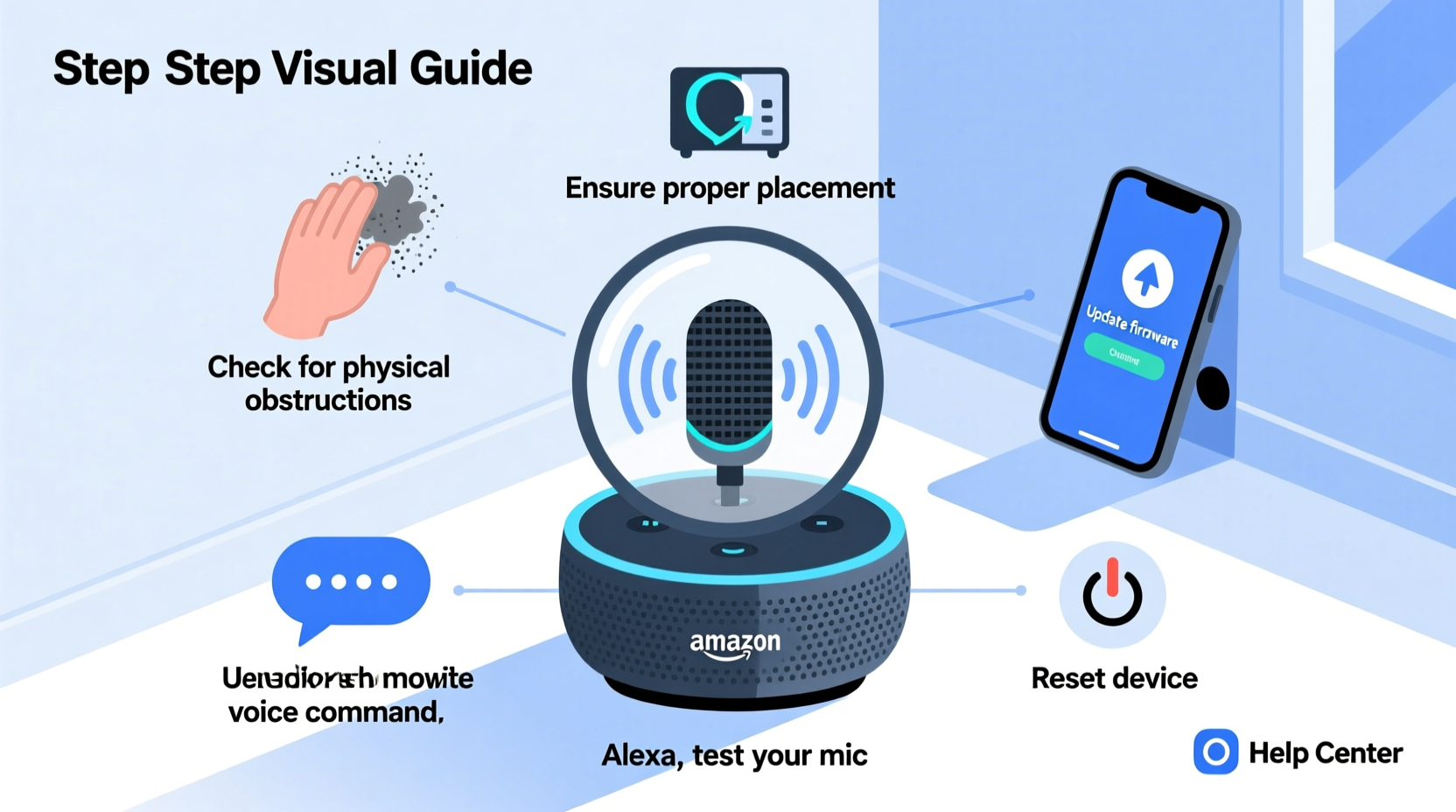 The Promise of Alexa+ - visual representation