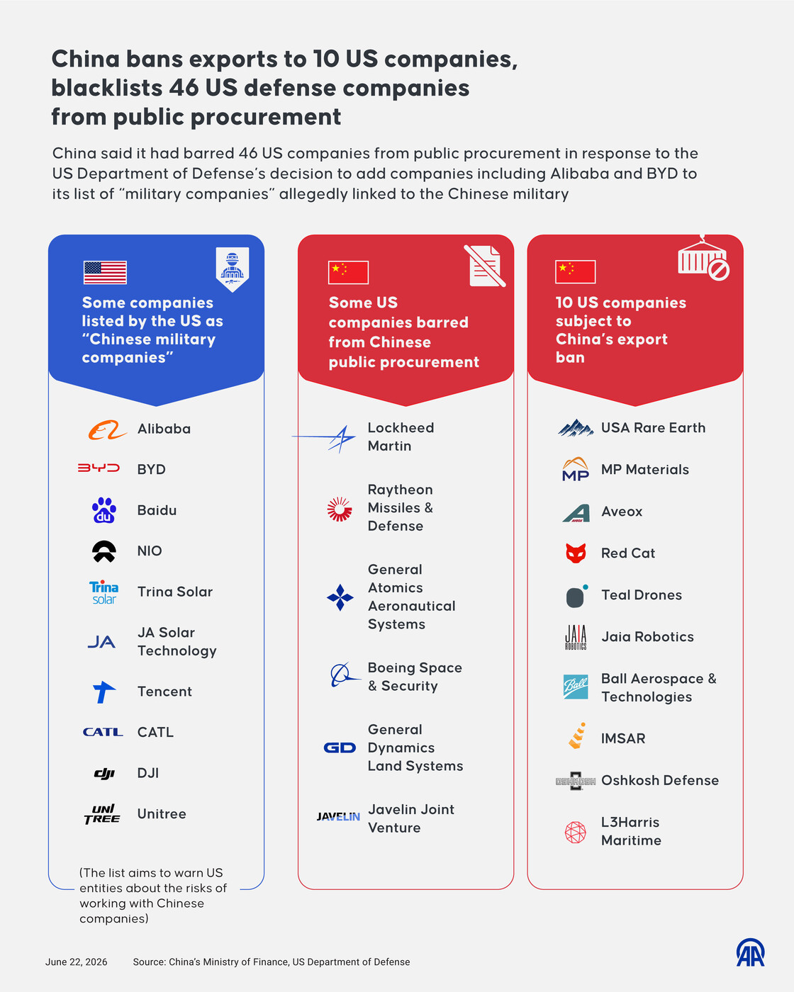 Understanding the US Military Ban Context - contextual illustration