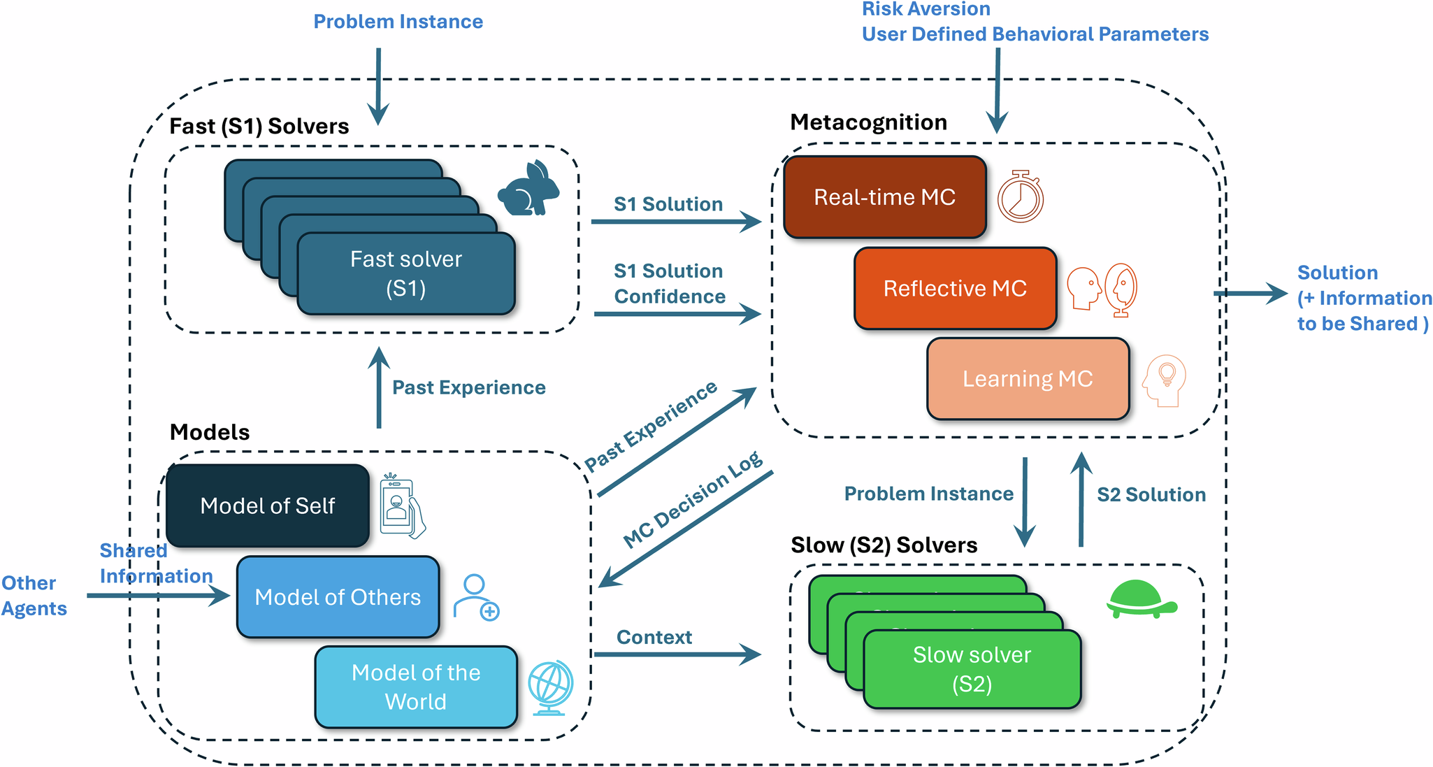 Understanding the Challenge: Metacognitive Deficits in AI - contextual illustration