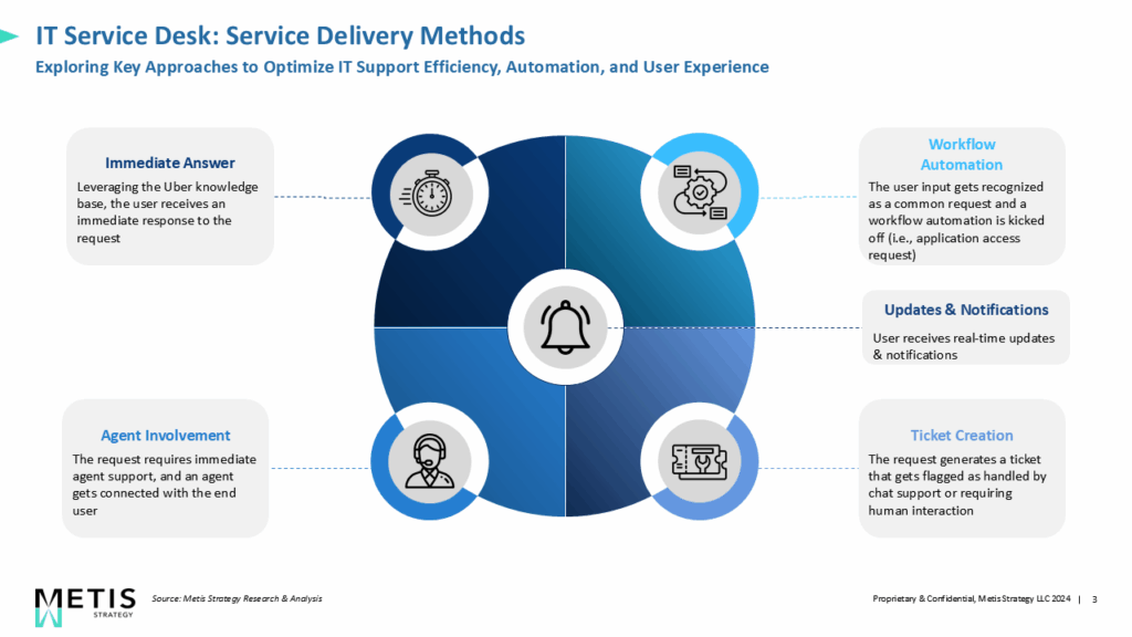 The Benefits of Metis's Approach - contextual illustration