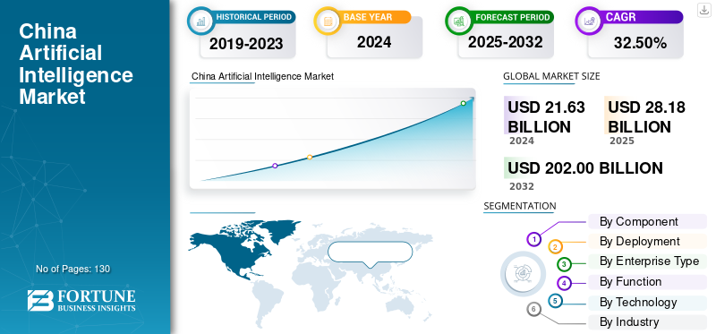 Practical Implementation Guide - visual representation